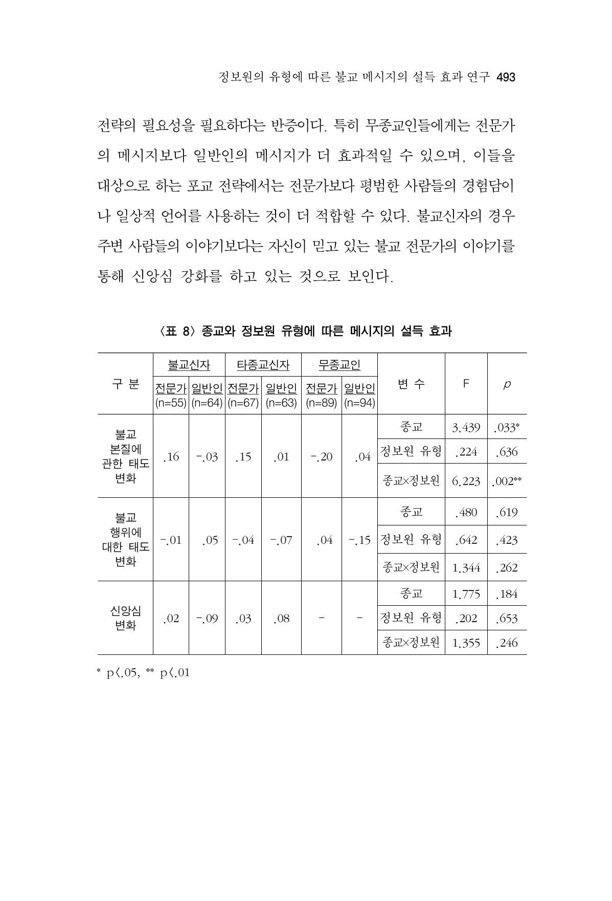 한마음연구 14집 2025년 2월  494페이지