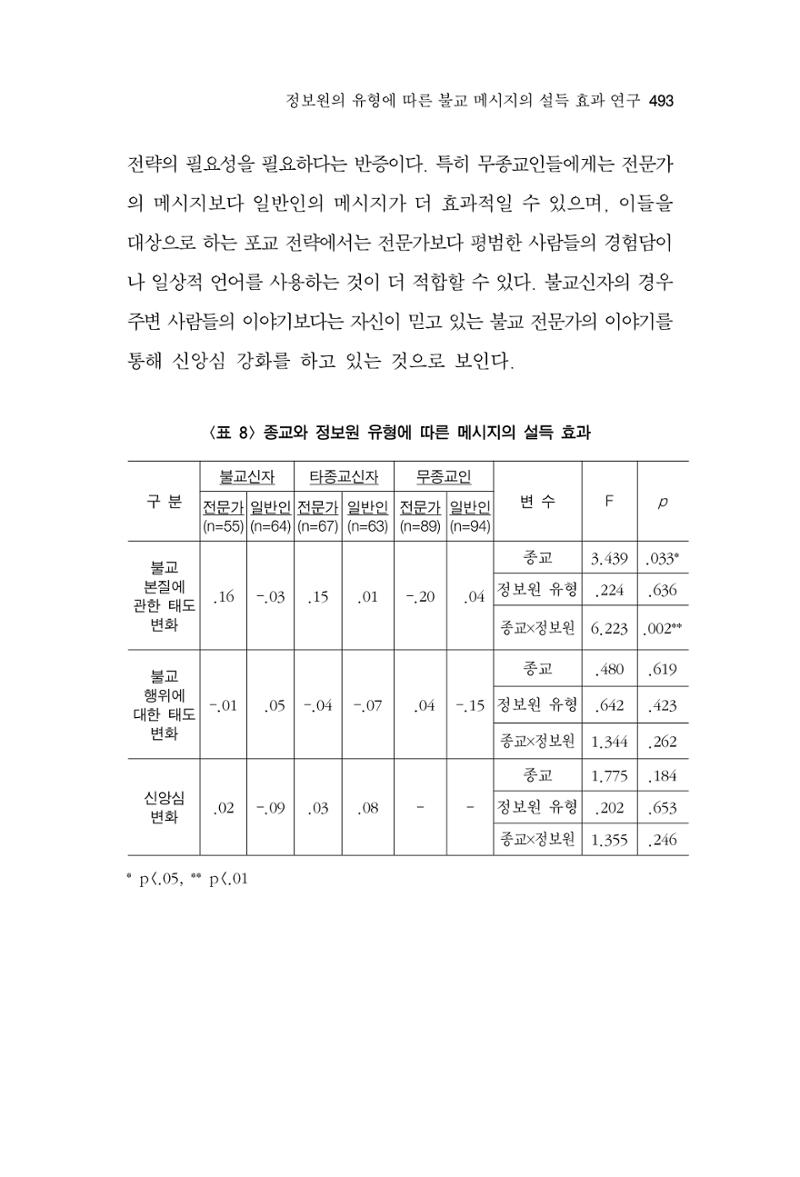 한마음연구 14집 2025년 2월  494페이지