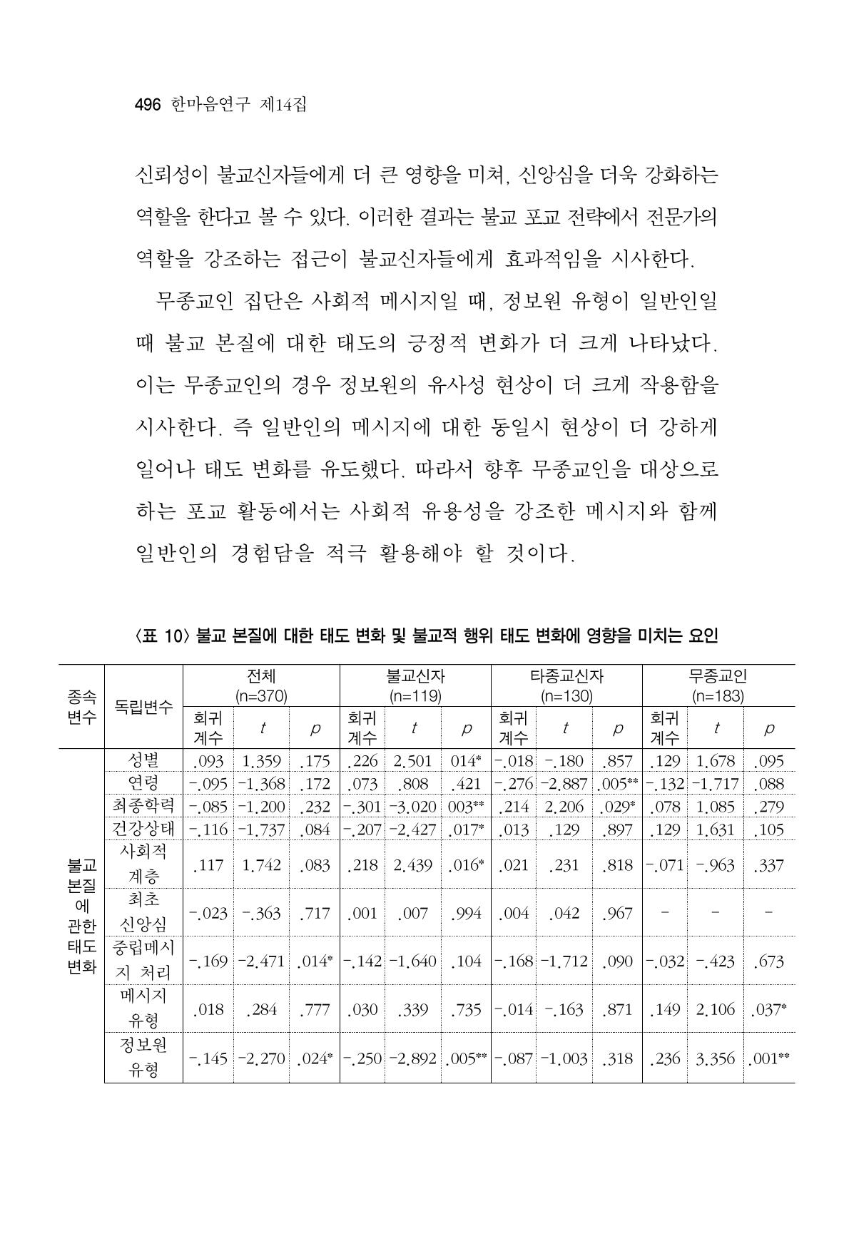 한마음연구 14집 2025년 2월  497페이지