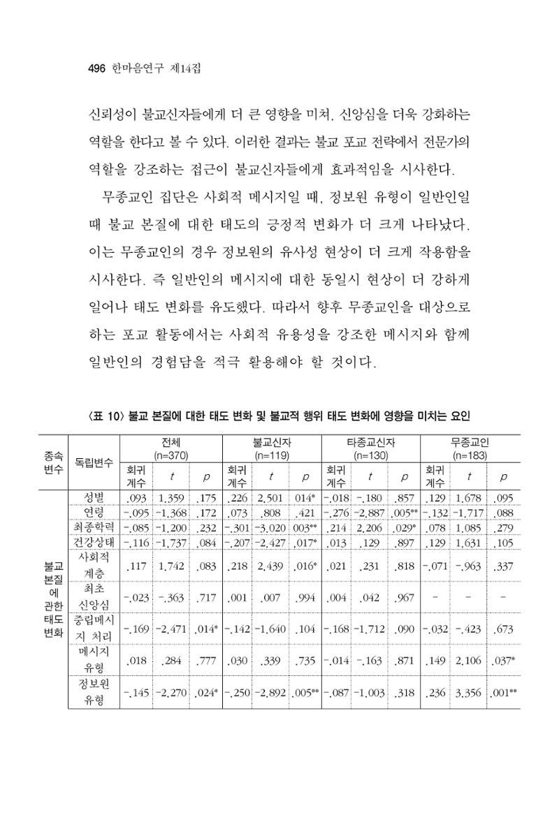 한마음연구 14집 2025년 2월  497페이지