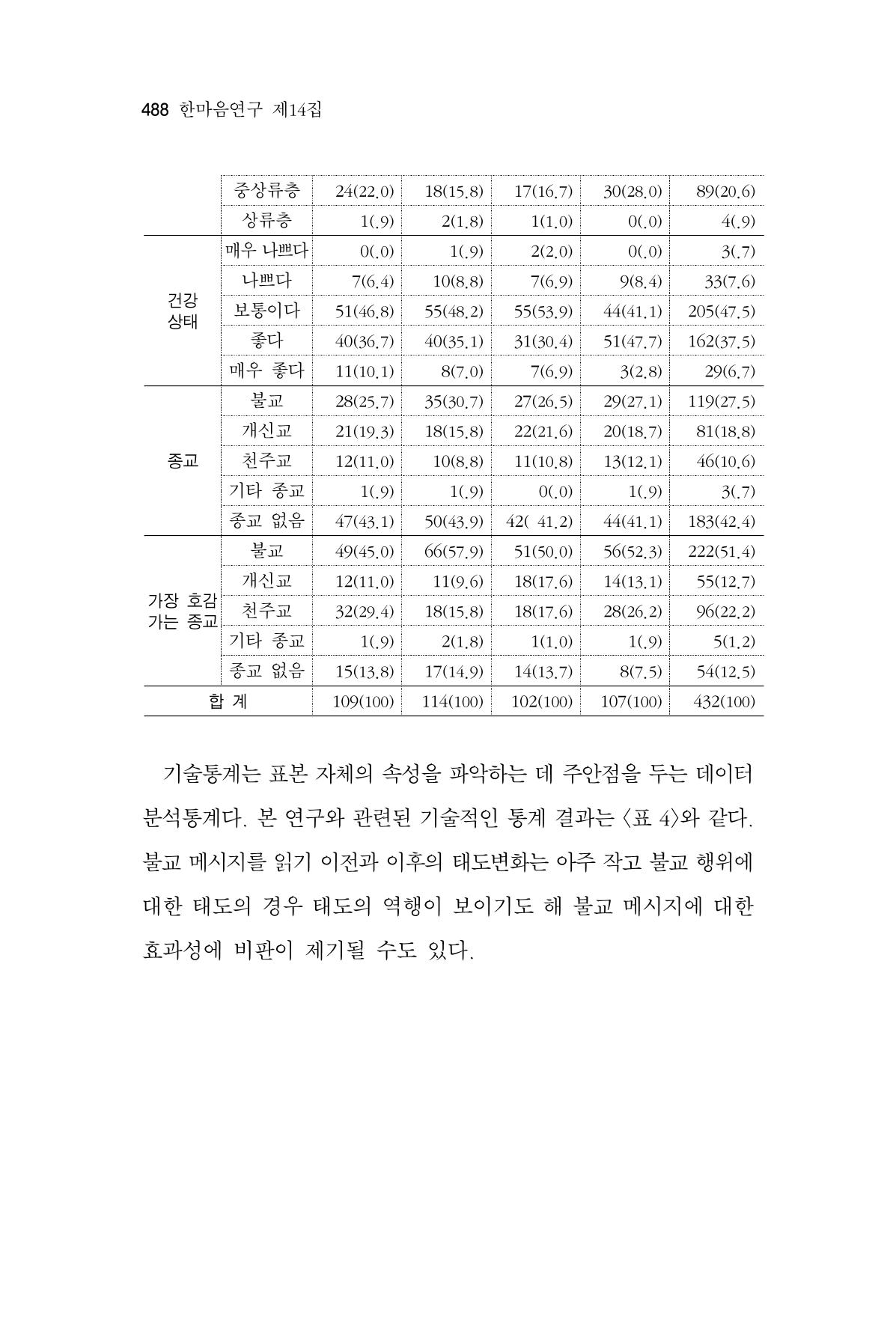 한마음연구 14집 2025년 2월  489페이지