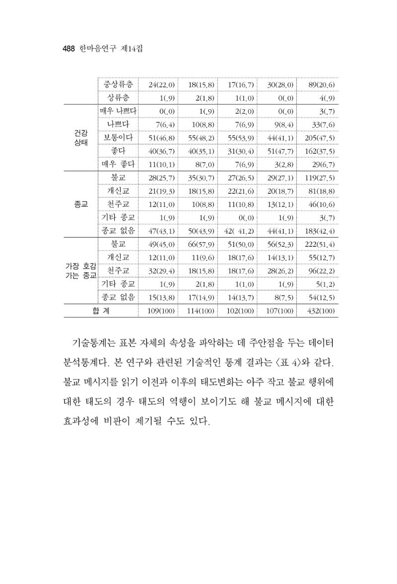 한마음연구 14집 2025년 2월  489페이지