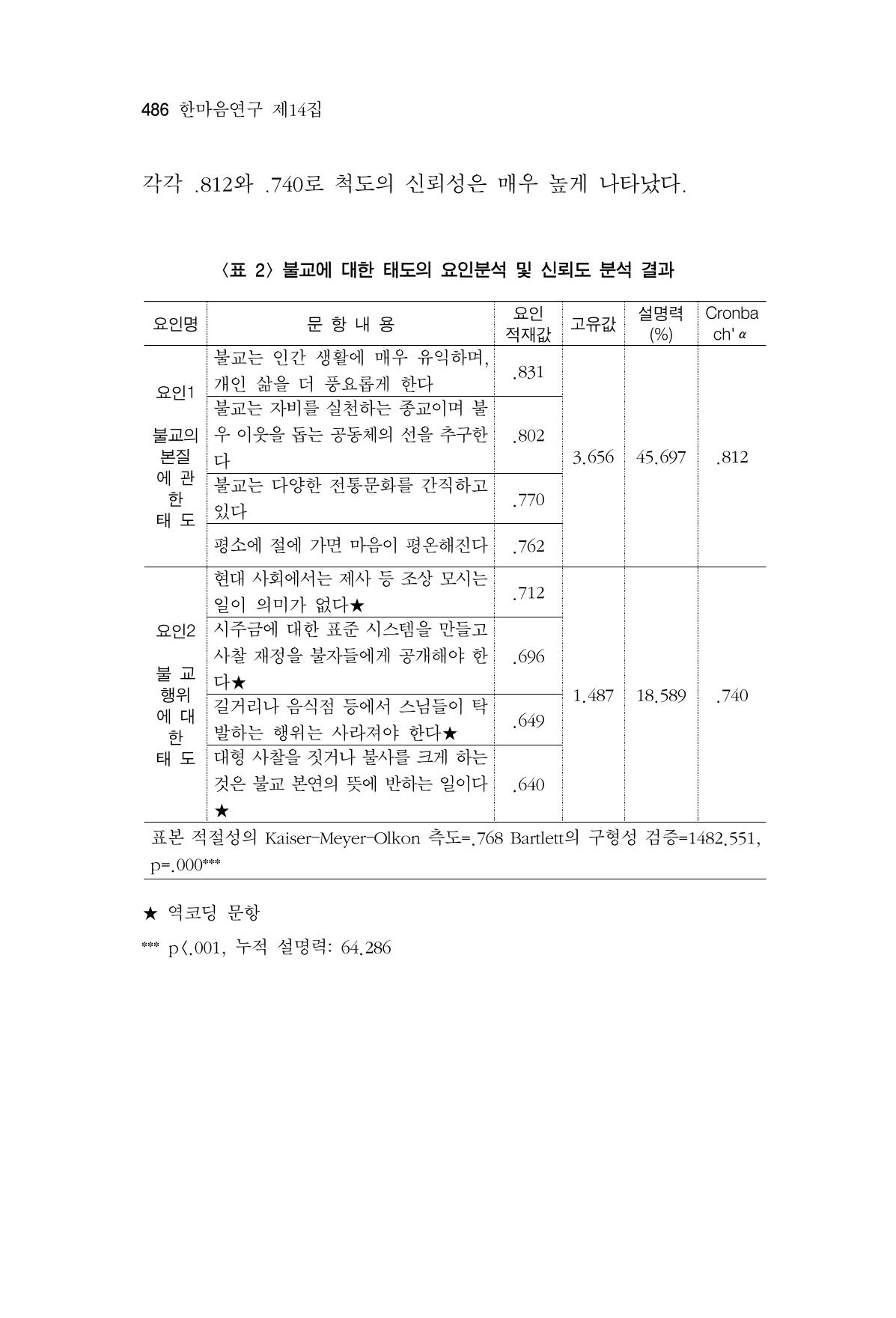 한마음연구 14집 2025년 2월  487페이지