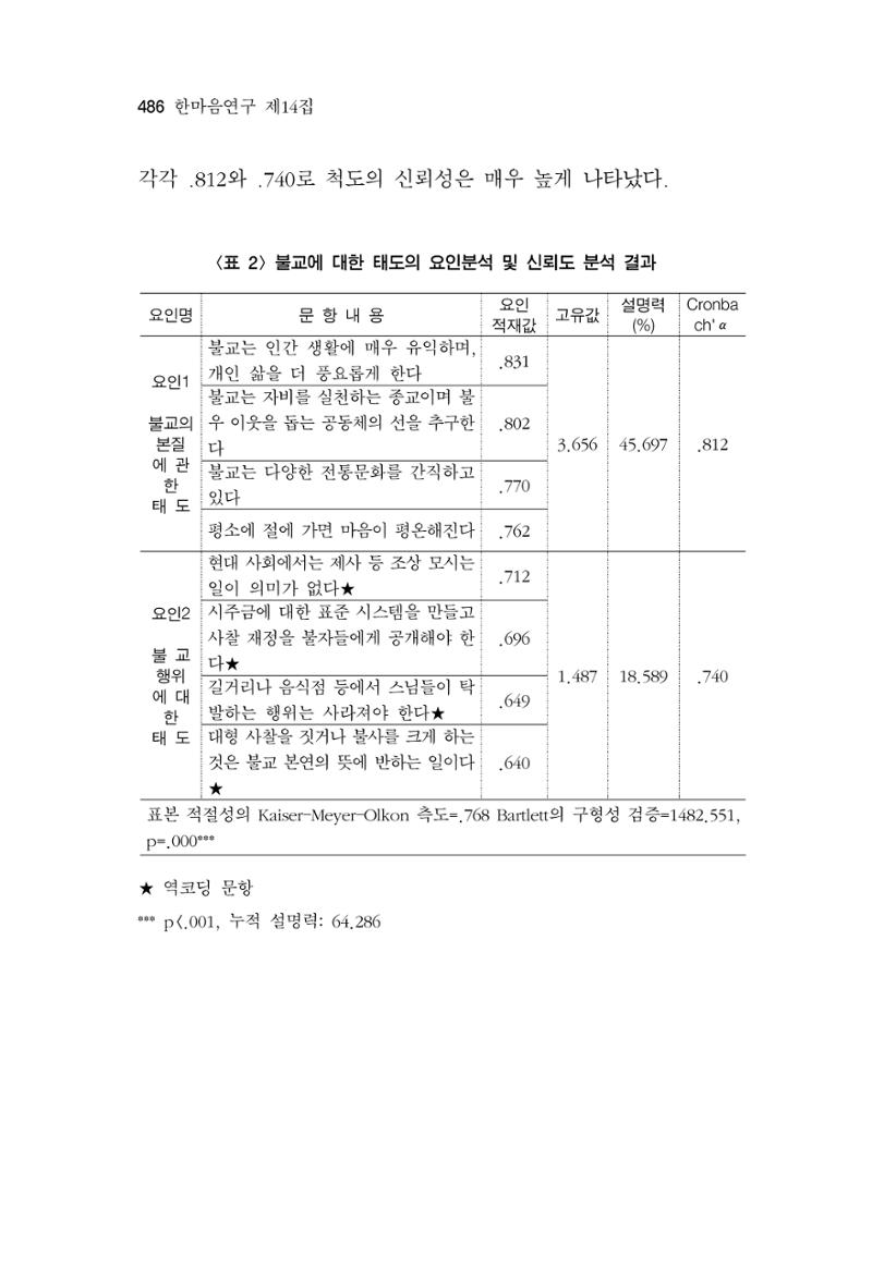 한마음연구 14집 2025년 2월  487페이지