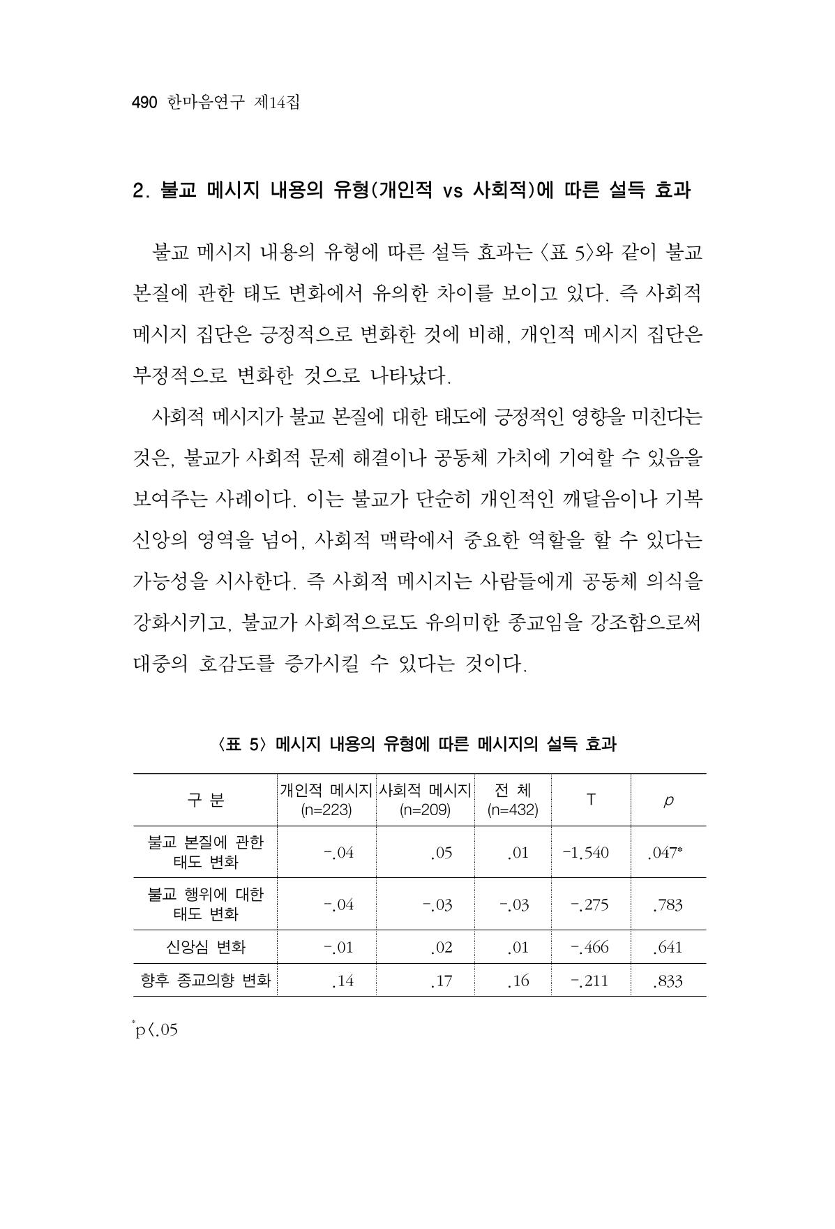 한마음연구 14집 2025년 2월  491페이지