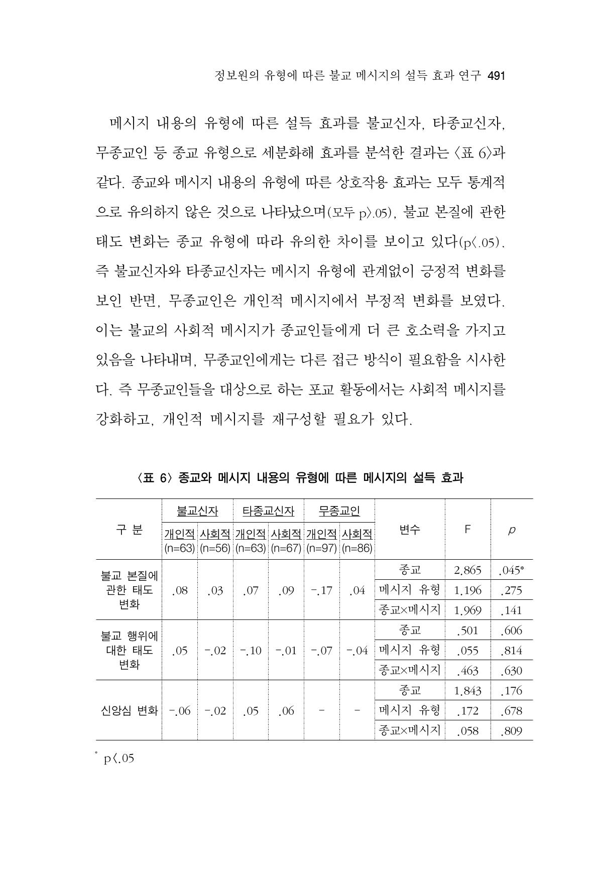 한마음연구 14집 2025년 2월  492페이지