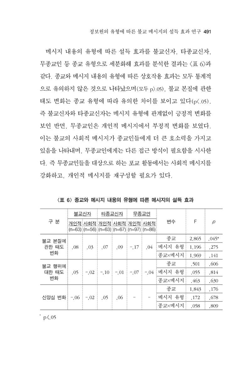 한마음연구 14집 2025년 2월  492페이지
