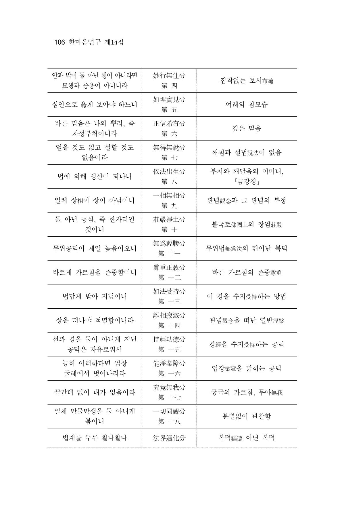 한마음연구 14집 2025년 2월  107페이지