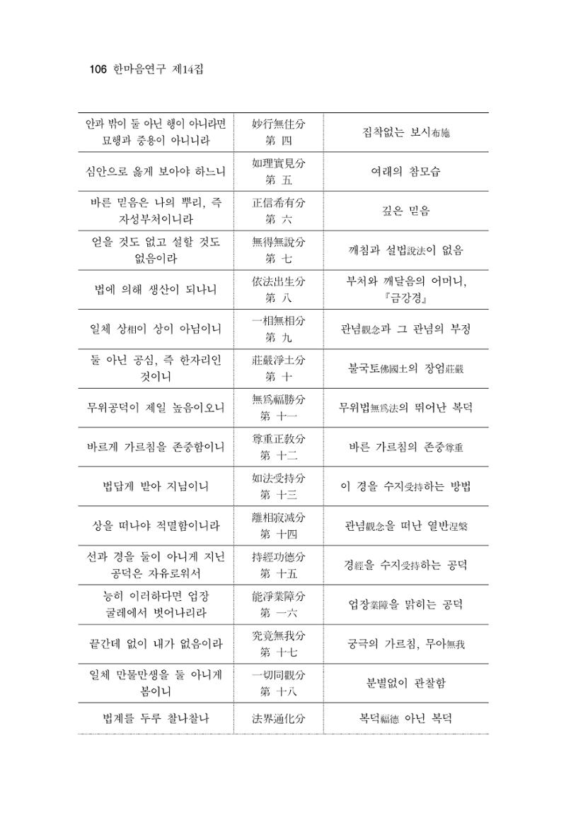 한마음연구 14집 2025년 2월  107페이지