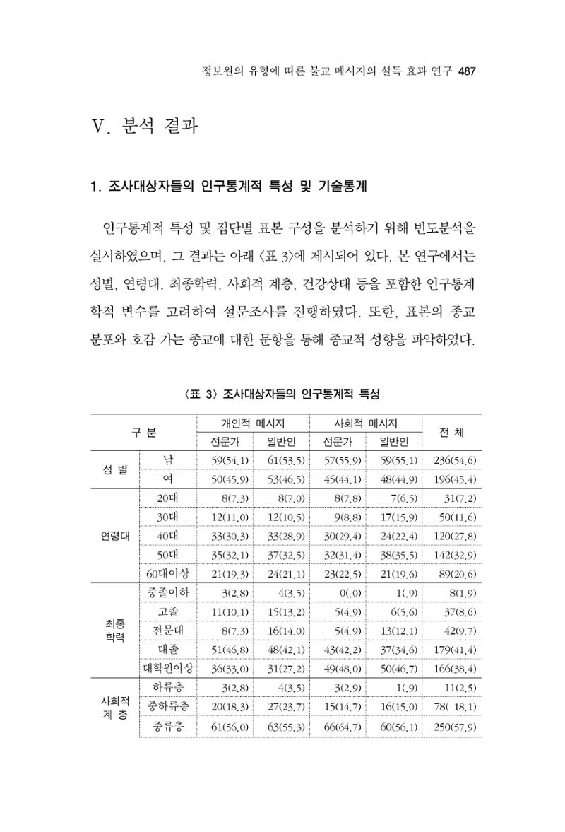 한마음연구 14집 2025년 2월  488페이지