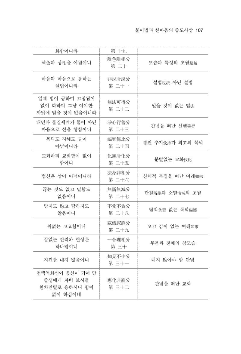 한마음연구 14집 2025년 2월  108페이지