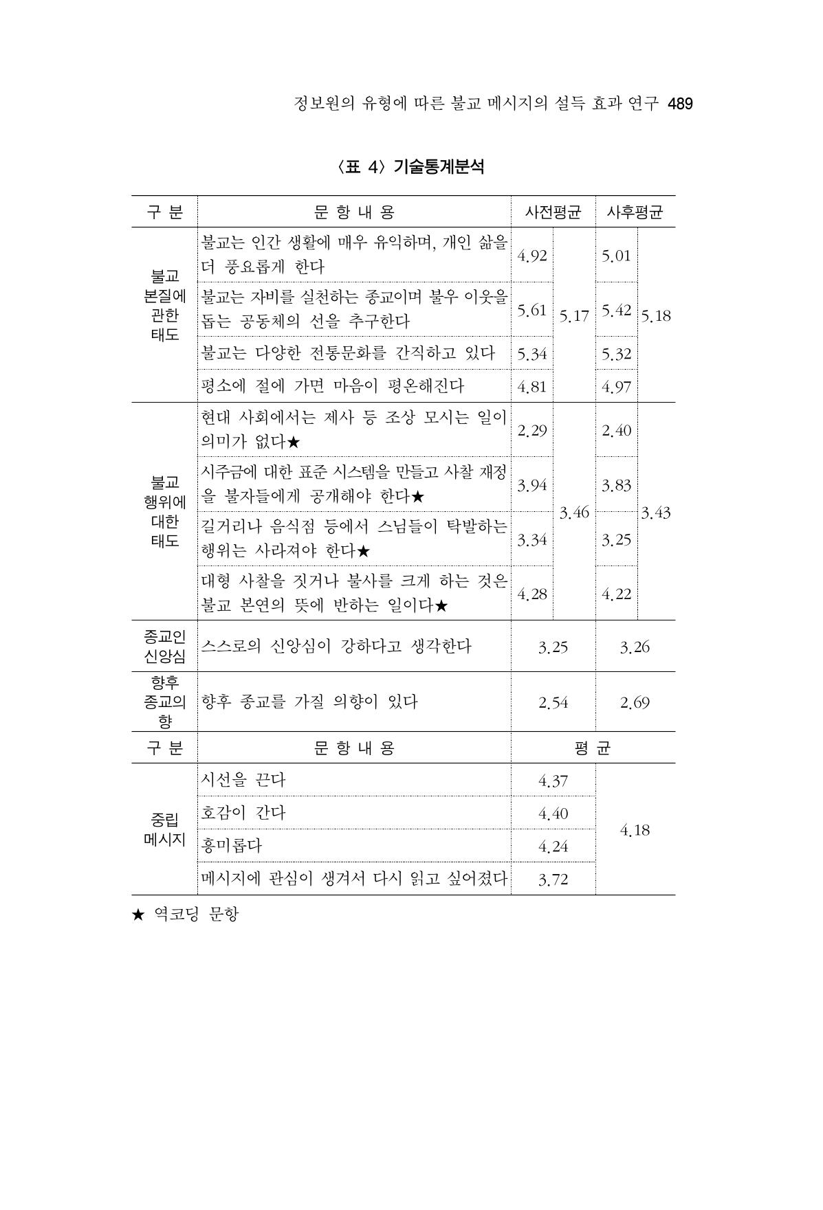 한마음연구 14집 2025년 2월  490페이지