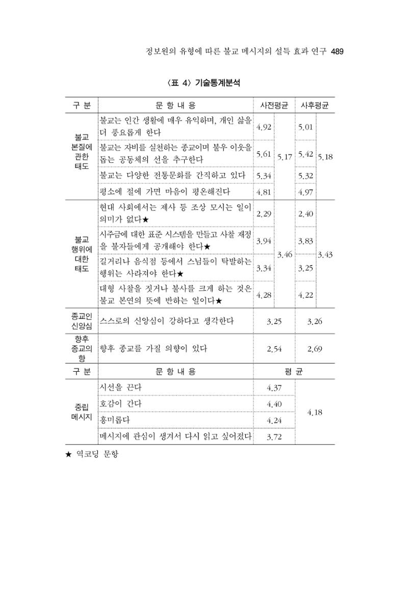 한마음연구 14집 2025년 2월  490페이지