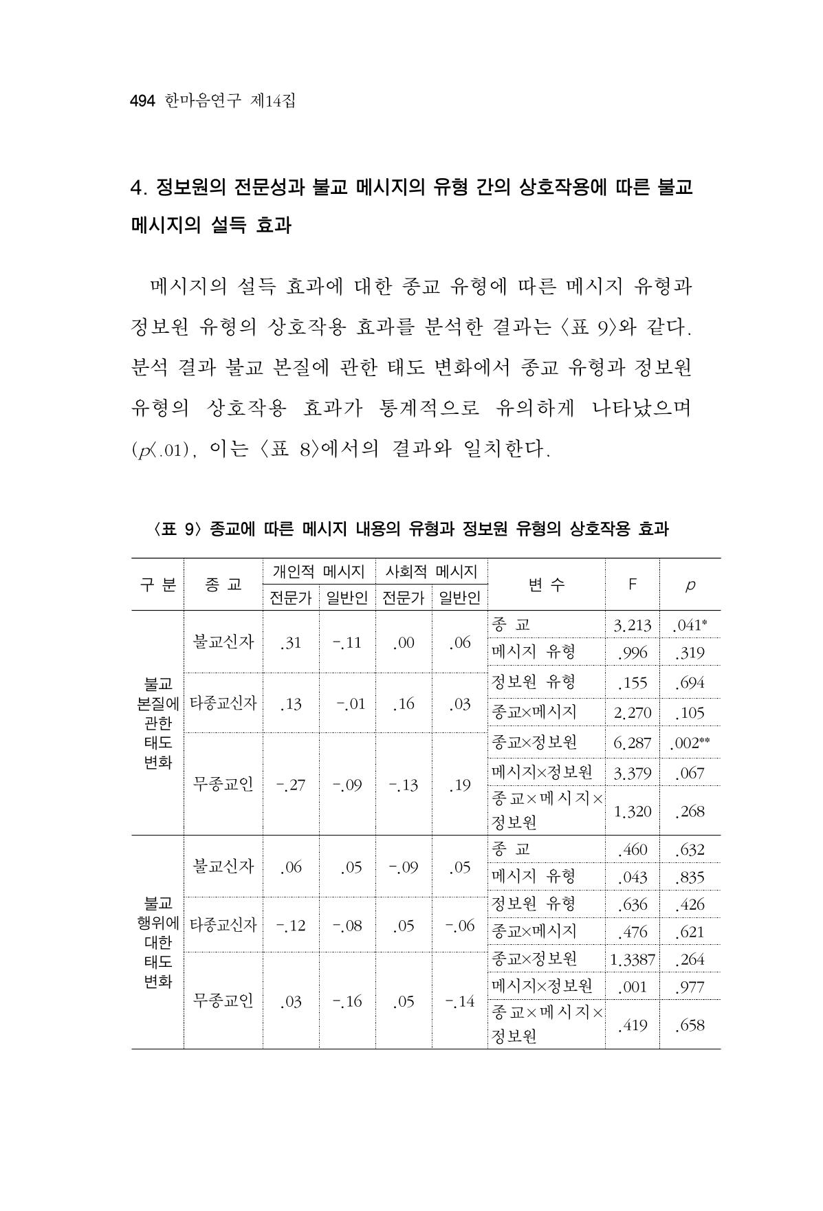 한마음연구 14집 2025년 2월  495페이지