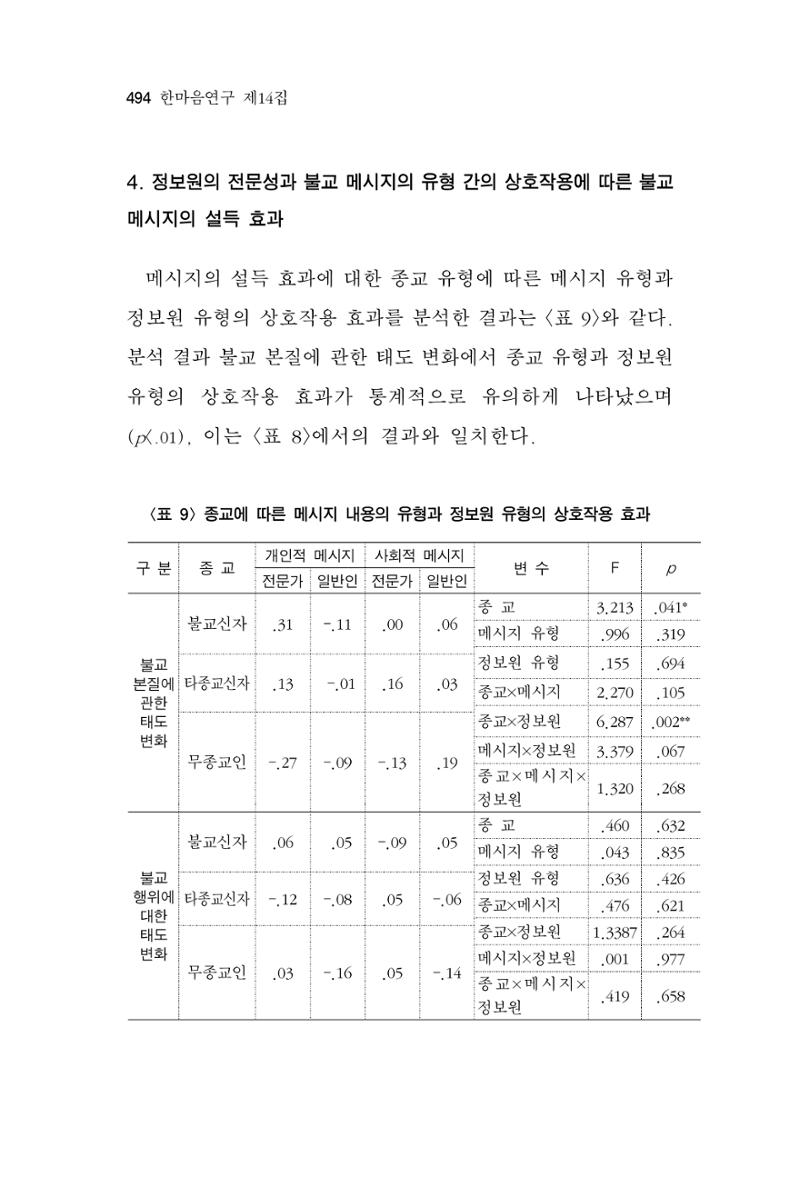 한마음연구 14집 2025년 2월  495페이지