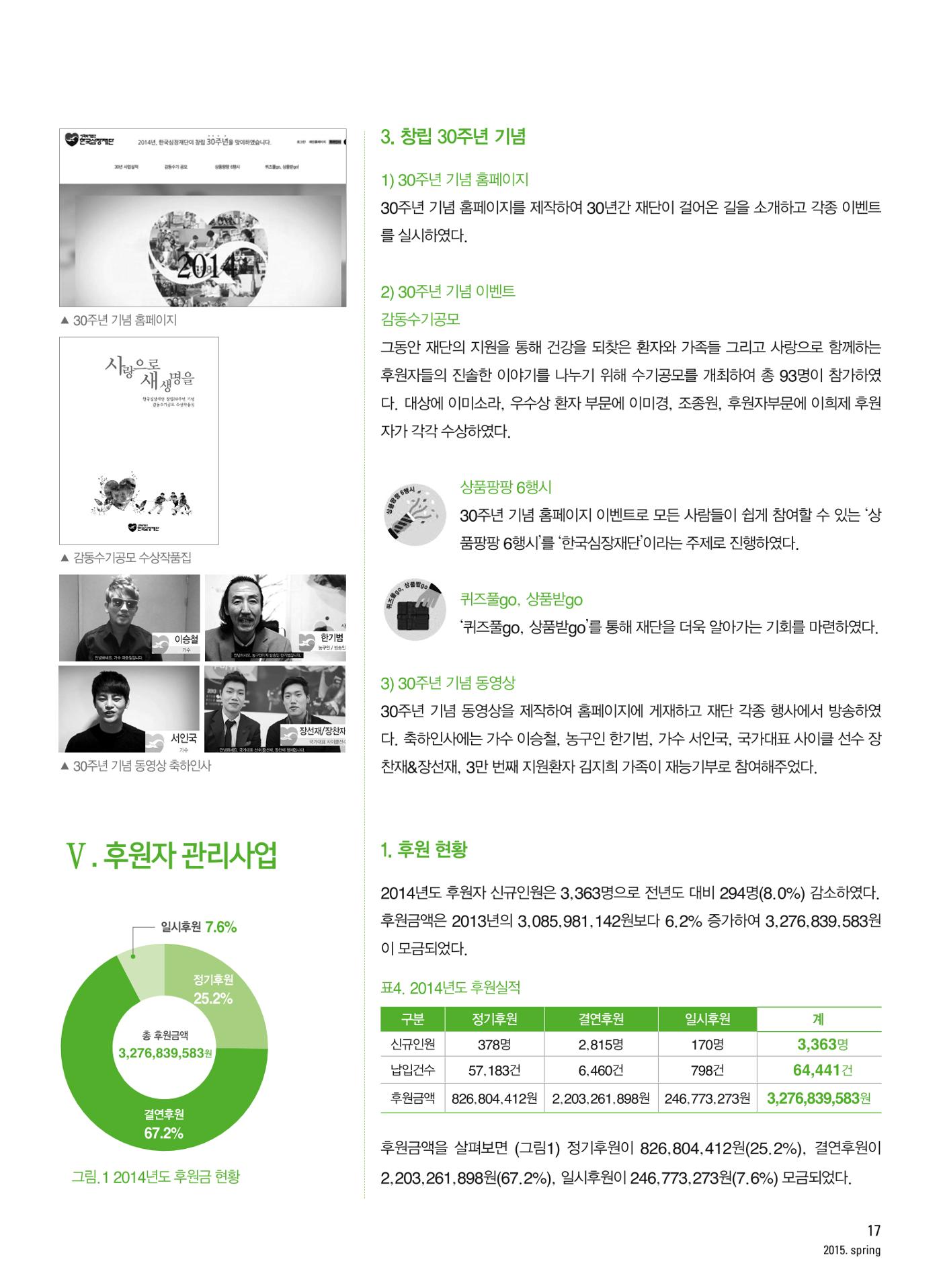 2015 심장소식 봄호 105호 17페이지