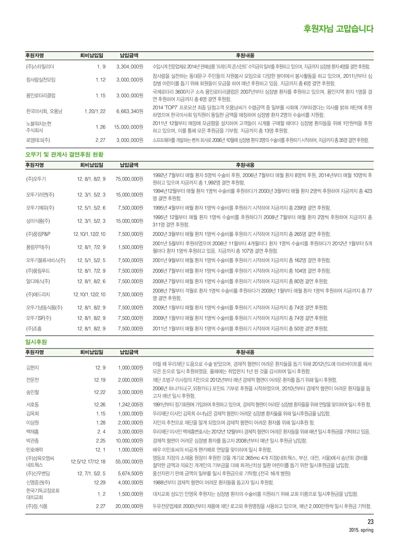 2015 심장소식 봄호 105호 23페이지