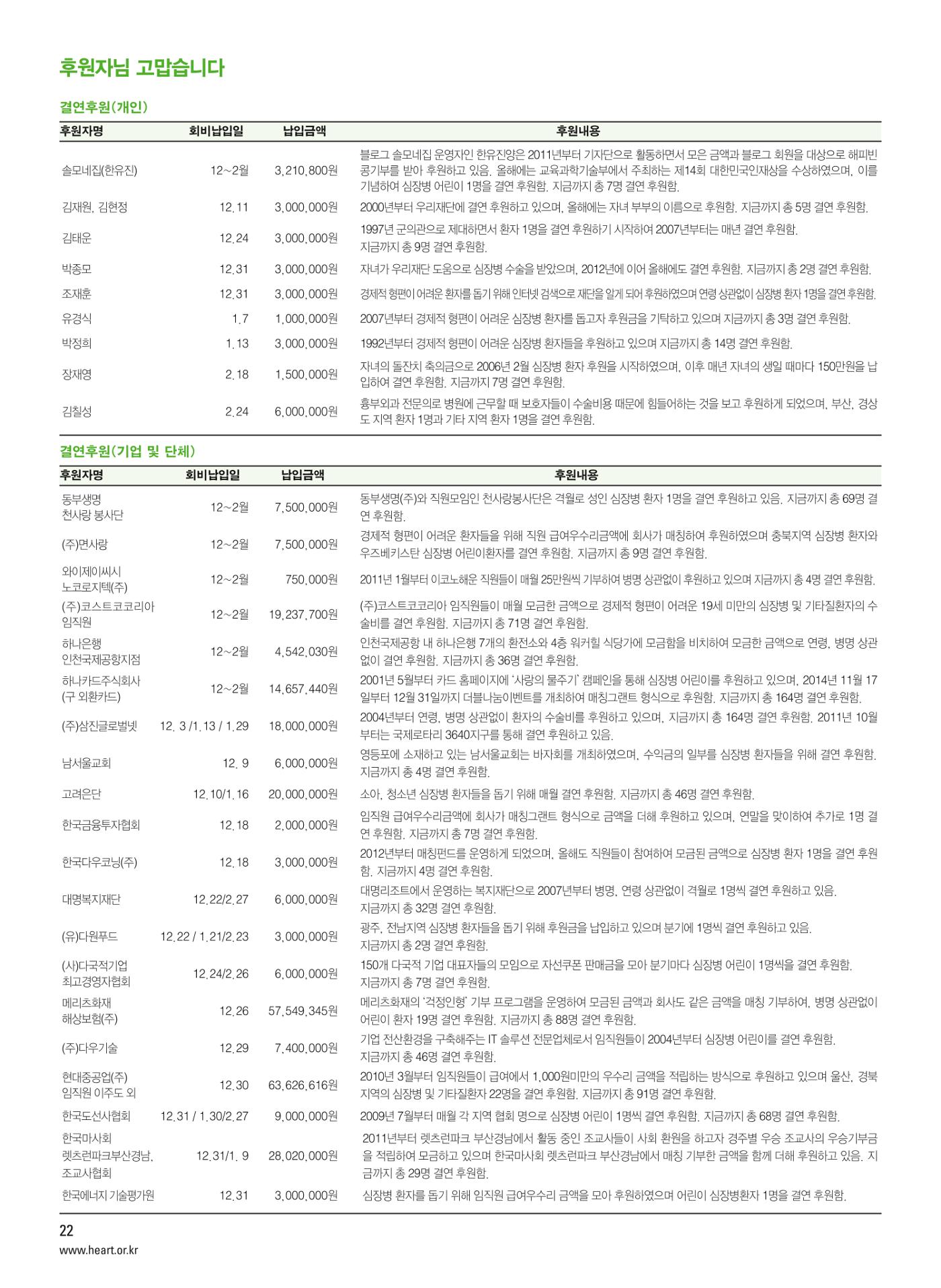 2015 심장소식 봄호 105호 22페이지