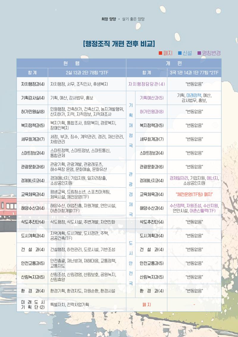 양양소식지 2025. 3월호 7페이지
