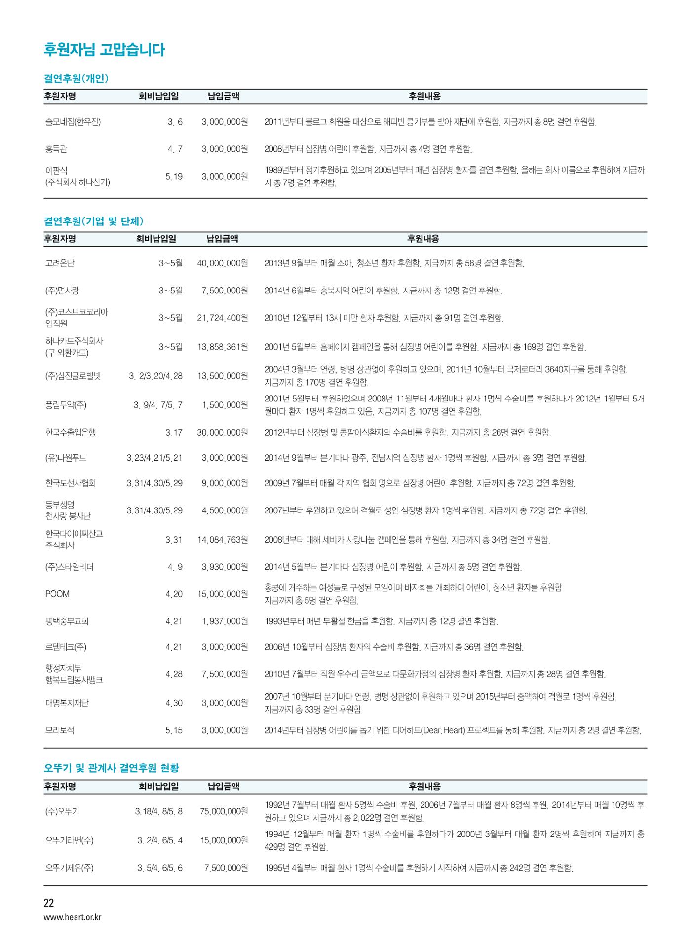 2015 심장소식 여름호 106호 22페이지