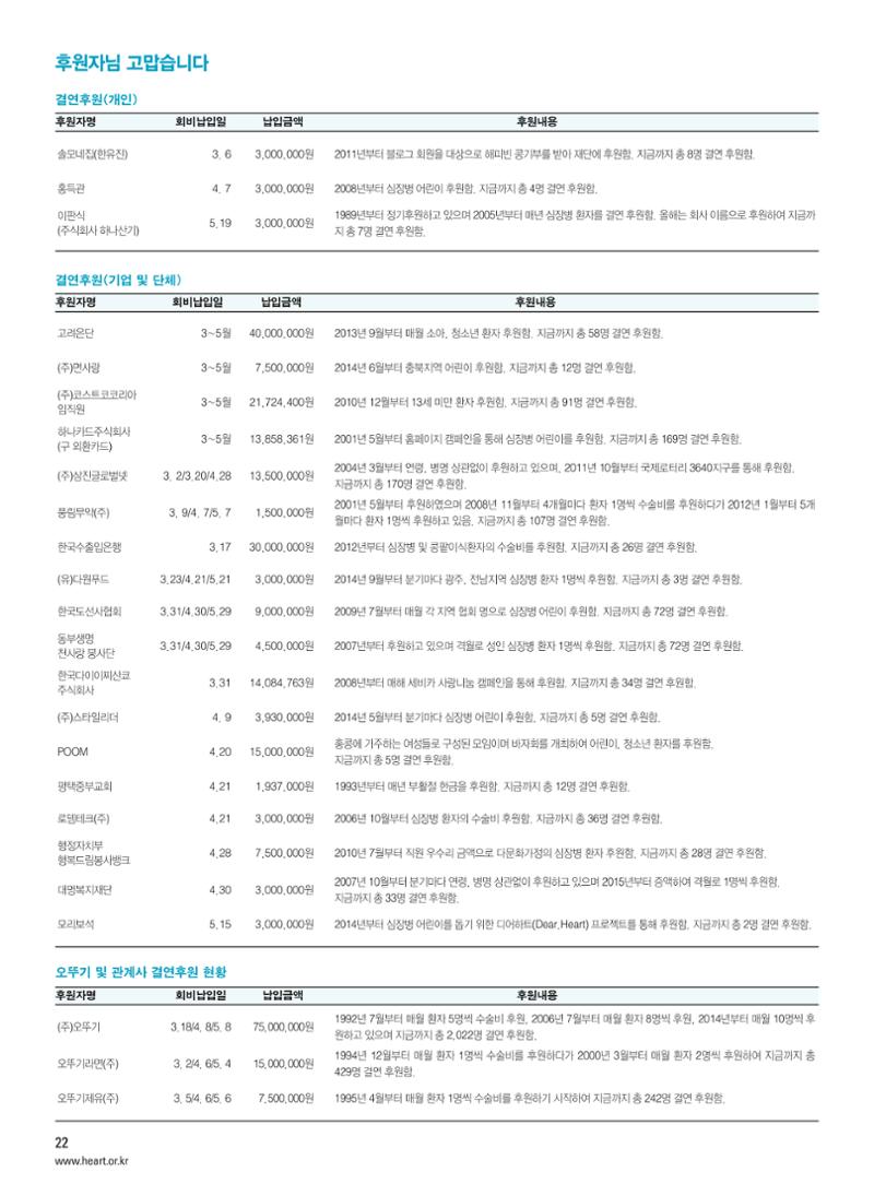 2015 심장소식 여름호 106호 22페이지