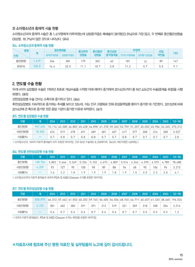 2015 심장소식 여름호 106호 15페이지