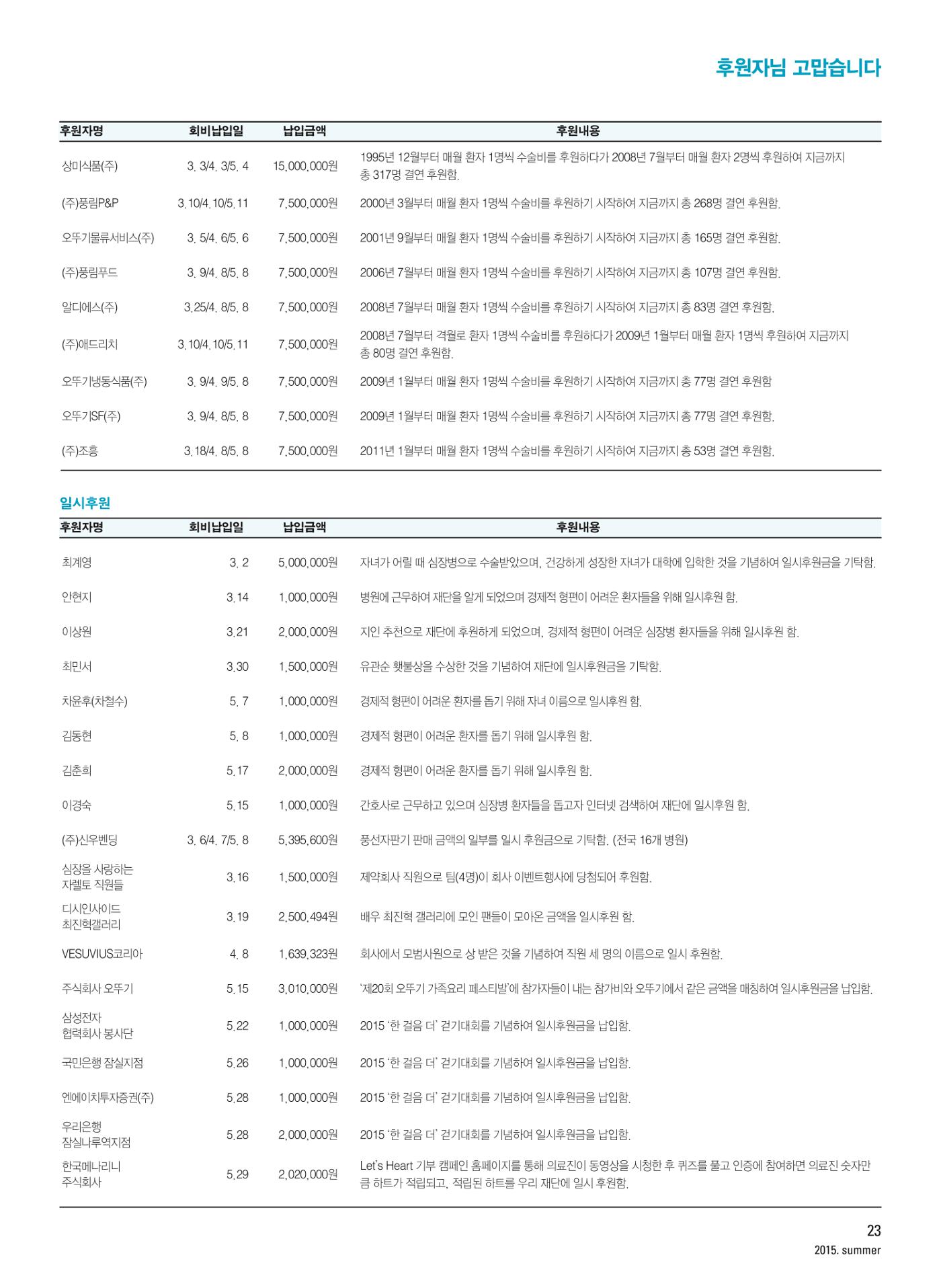 2015 심장소식 여름호 106호 23페이지