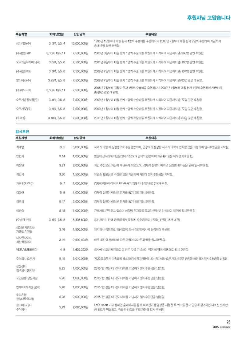 2015 심장소식 여름호 106호 23페이지