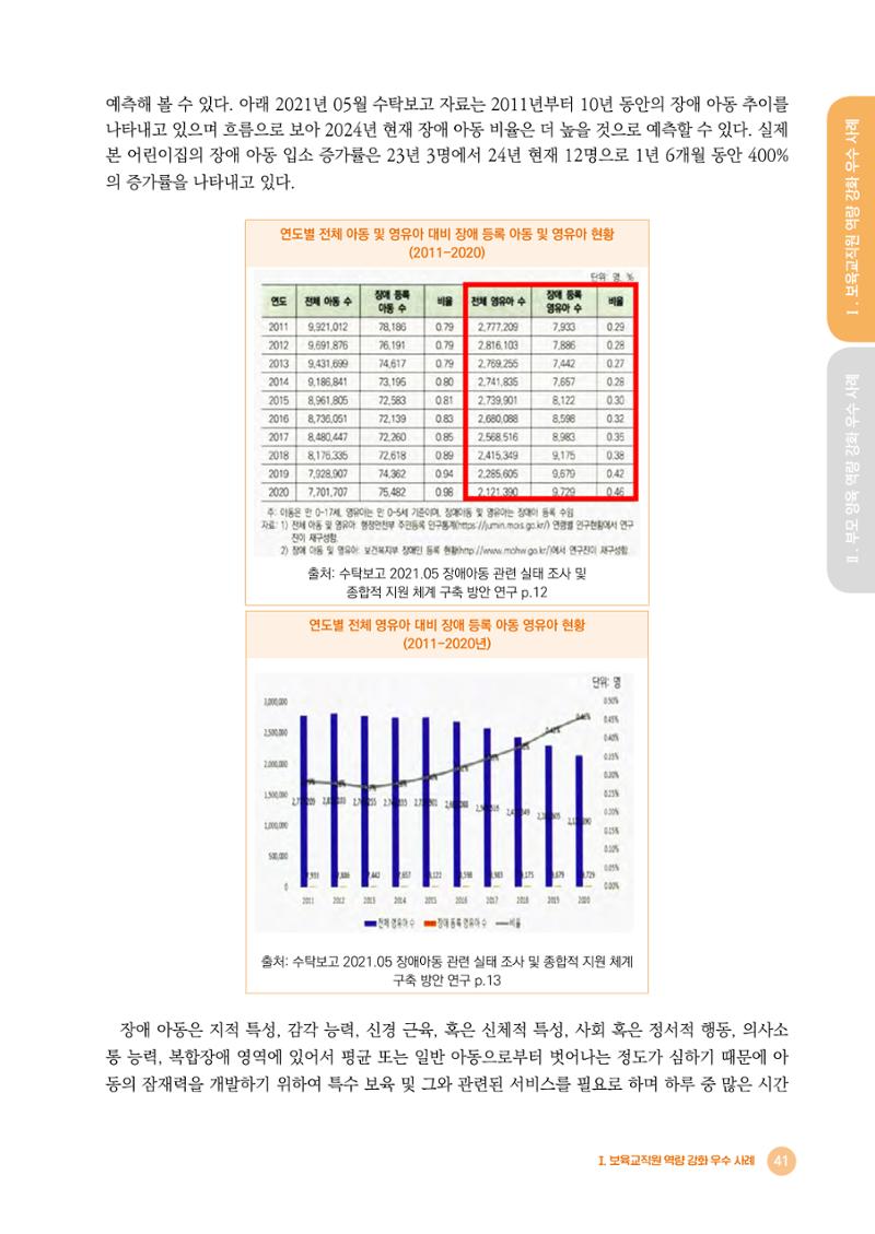 2024년 어린이집 우수 사례 「함께 성장하는 우리 어린이집 이야기」 44페이지