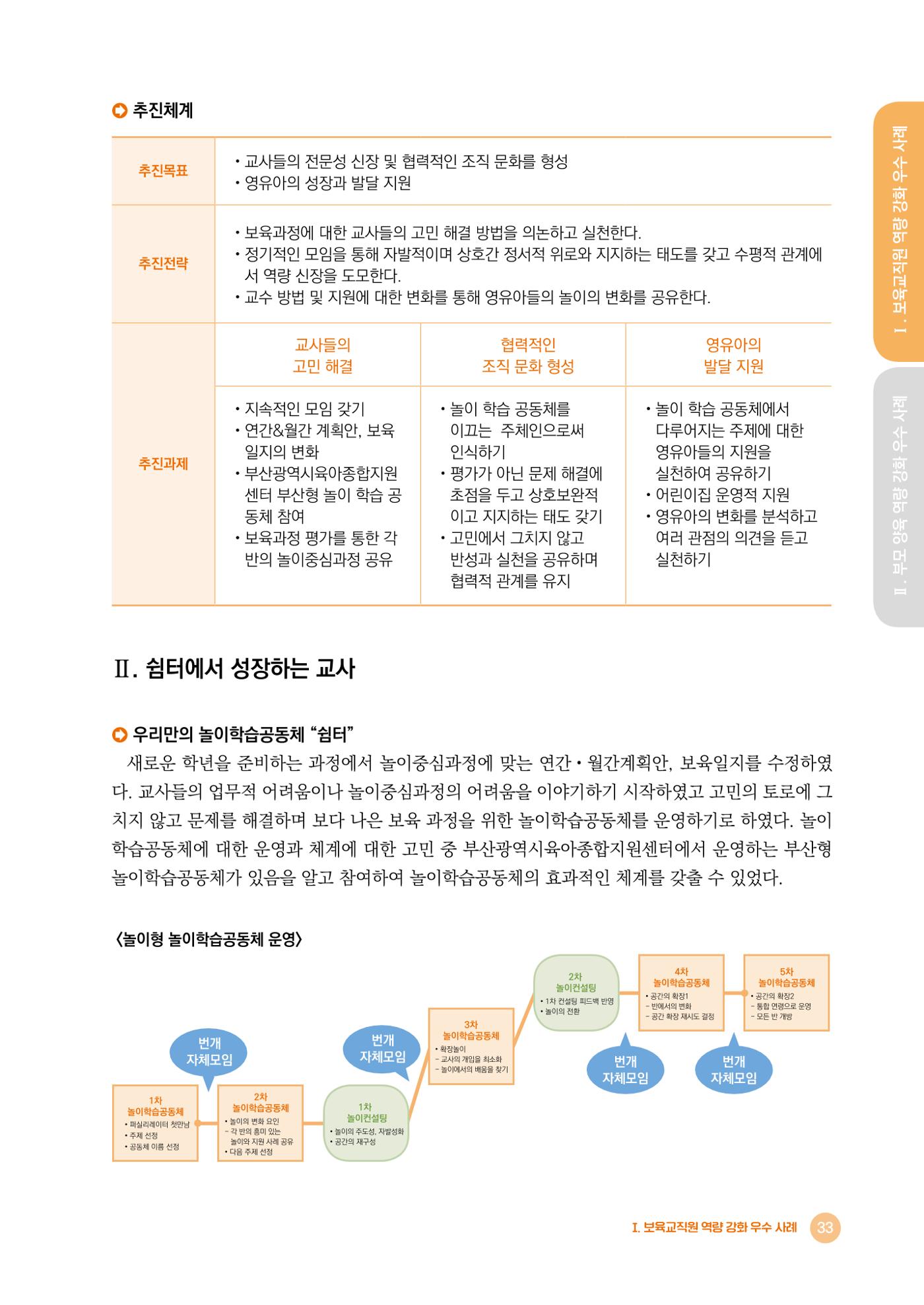 2024년 어린이집 우수 사례 「함께 성장하는 우리 어린이집 이야기」 36페이지