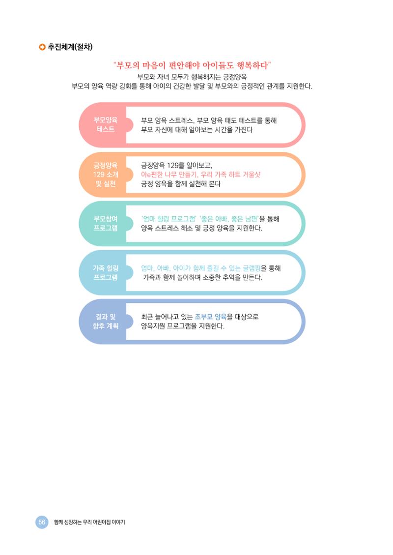 2024년 어린이집 우수 사례 「함께 성장하는 우리 어린이집 이야기」 59페이지