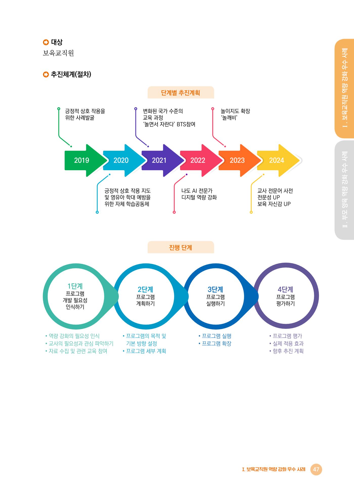 2024년 어린이집 우수 사례 「함께 성장하는 우리 어린이집 이야기」 50페이지
