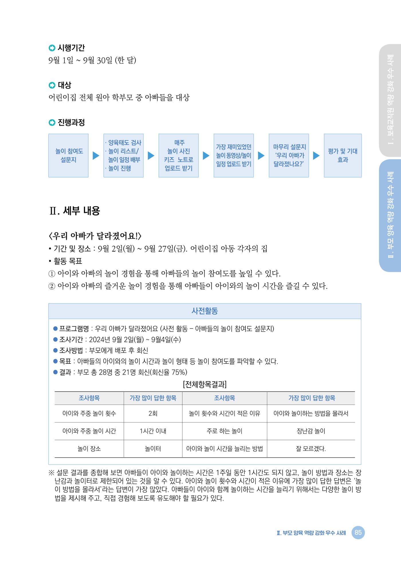 2024년 어린이집 우수 사례 「함께 성장하는 우리 어린이집 이야기」 88페이지