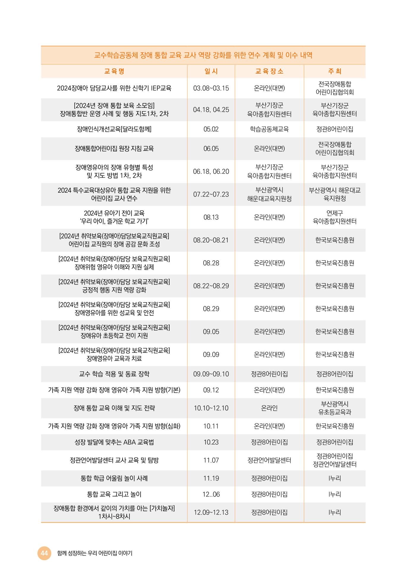 2024년 어린이집 우수 사례 「함께 성장하는 우리 어린이집 이야기」 47페이지
