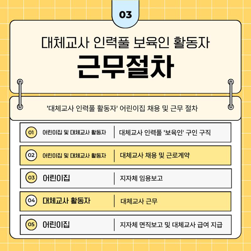 대체교사인력풀보육인활동자 가이드북 4페이지