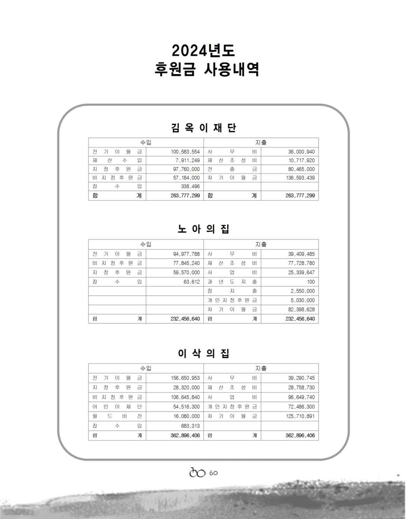 김옥이재단 소식지 통권 제135호 겨울호 62페이지