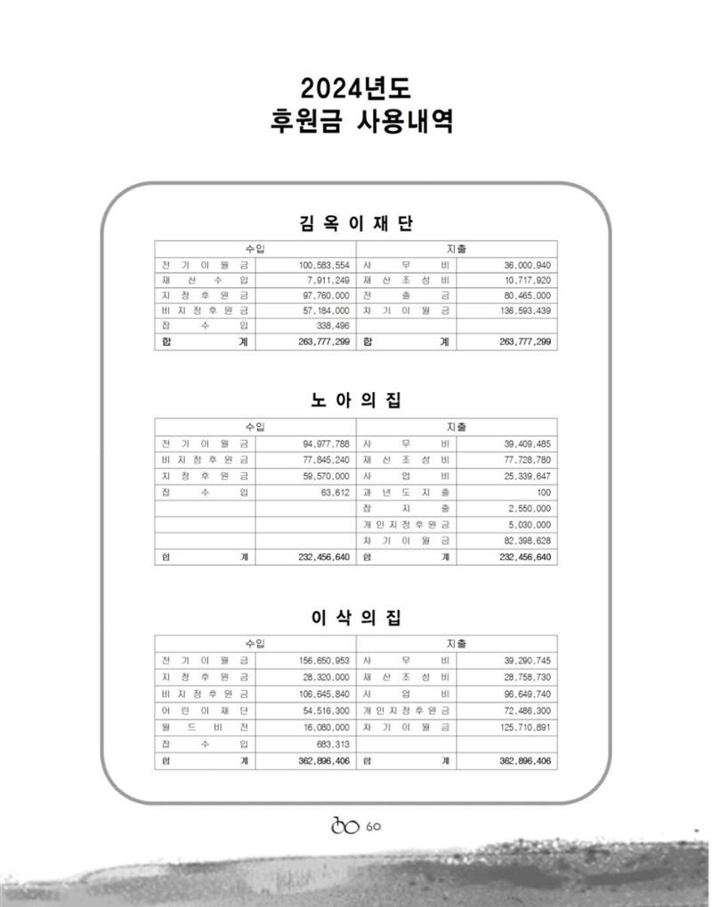 김옥이재단 소식지 통권 제135호 겨울호 62페이지