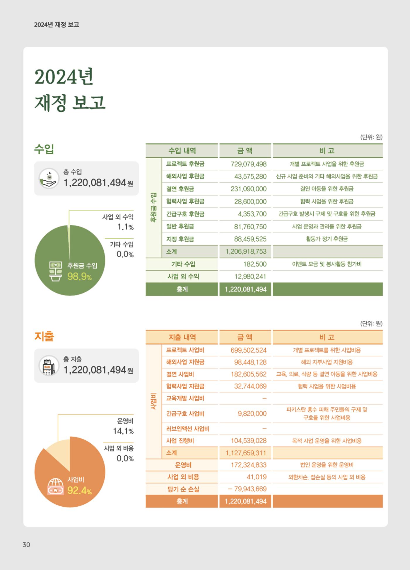 써빙프렌즈 2025년 상반기 나래소식지 30페이지