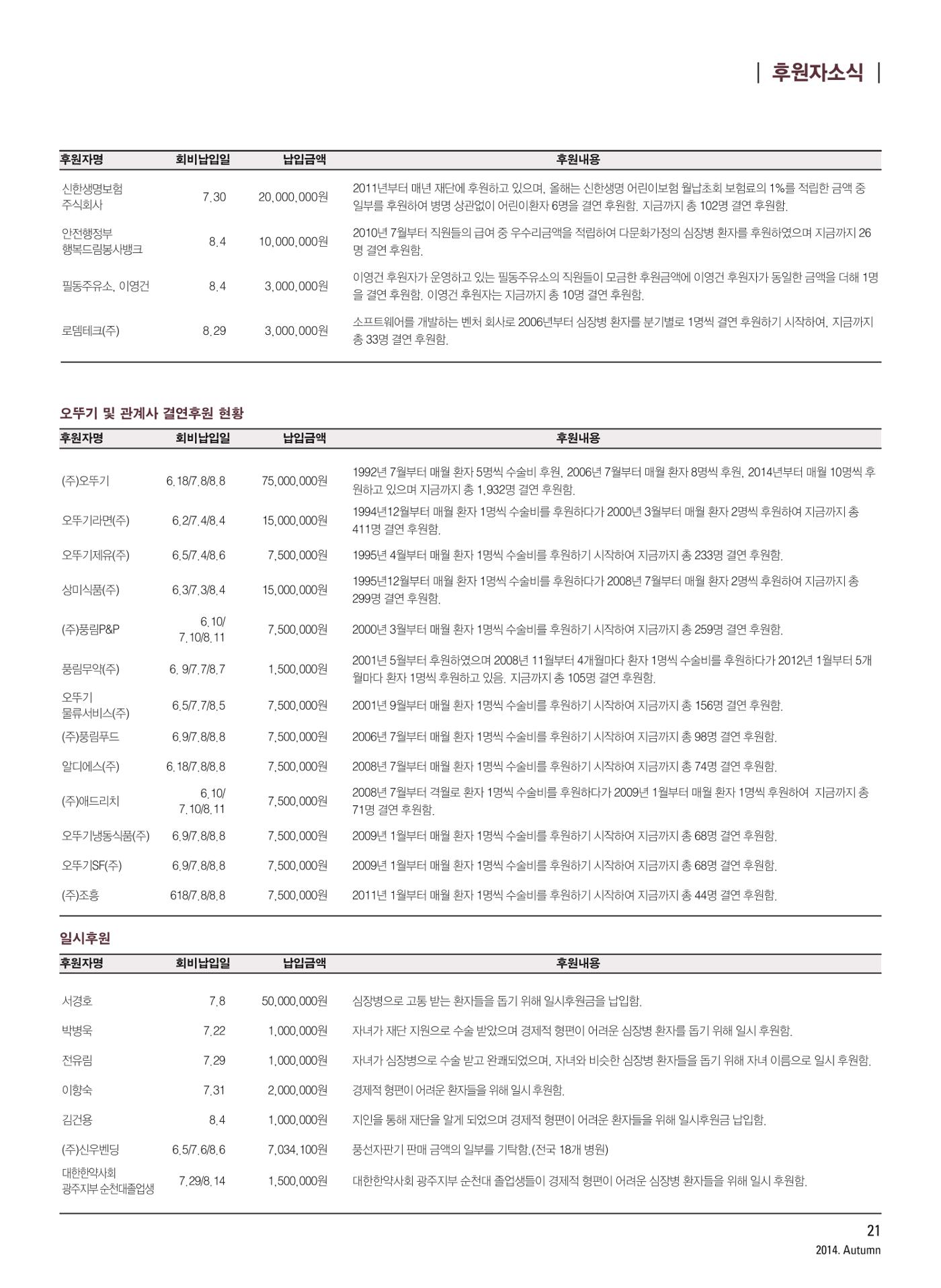 2014 심장소식 가을호 103호 21페이지