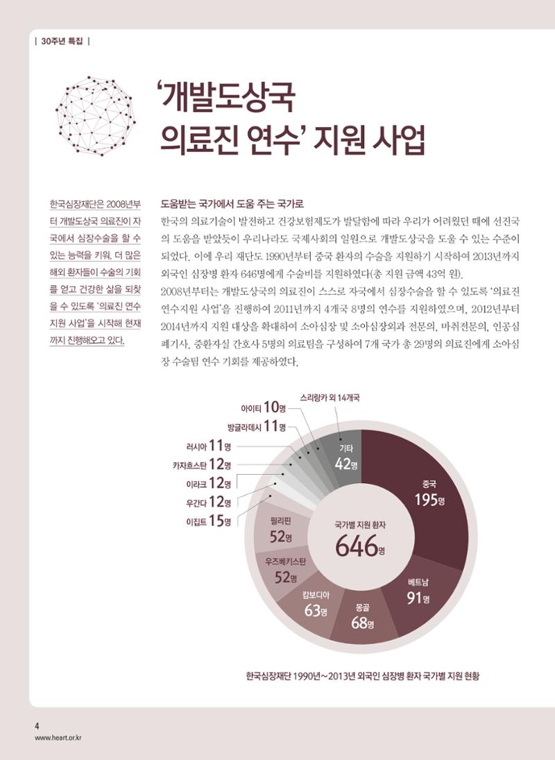 2014 심장소식 가을호 103호 4페이지