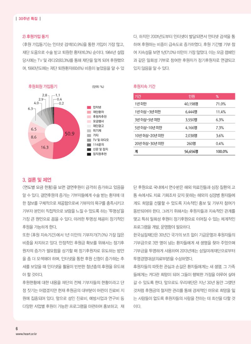 2014 심장소식 겨울호 104호 6페이지