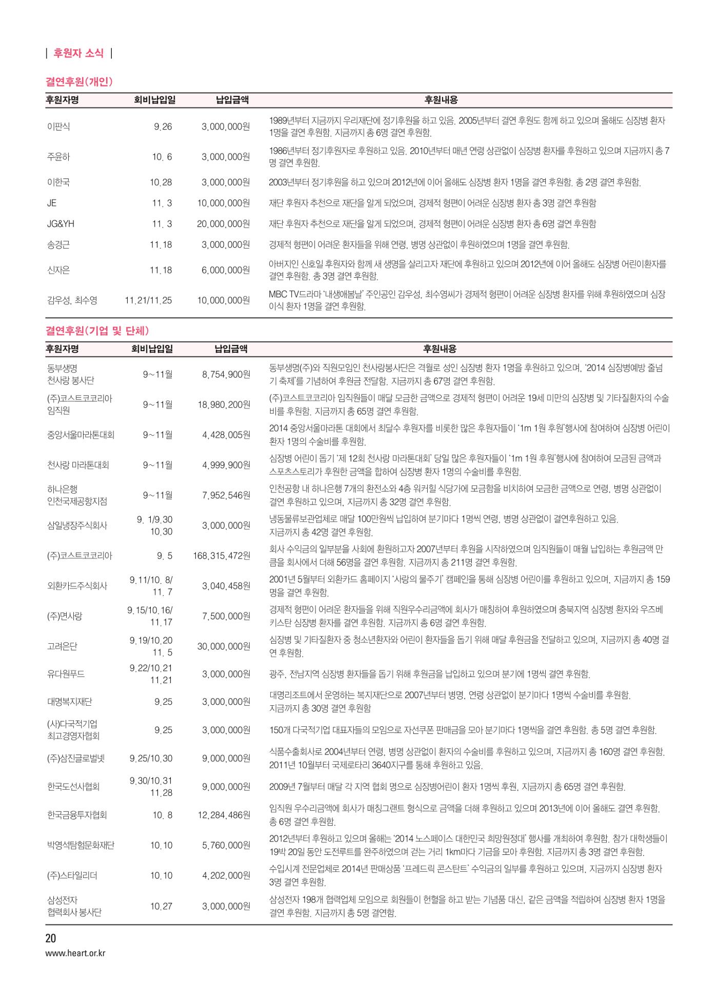 2014 심장소식 겨울호 104호 20페이지