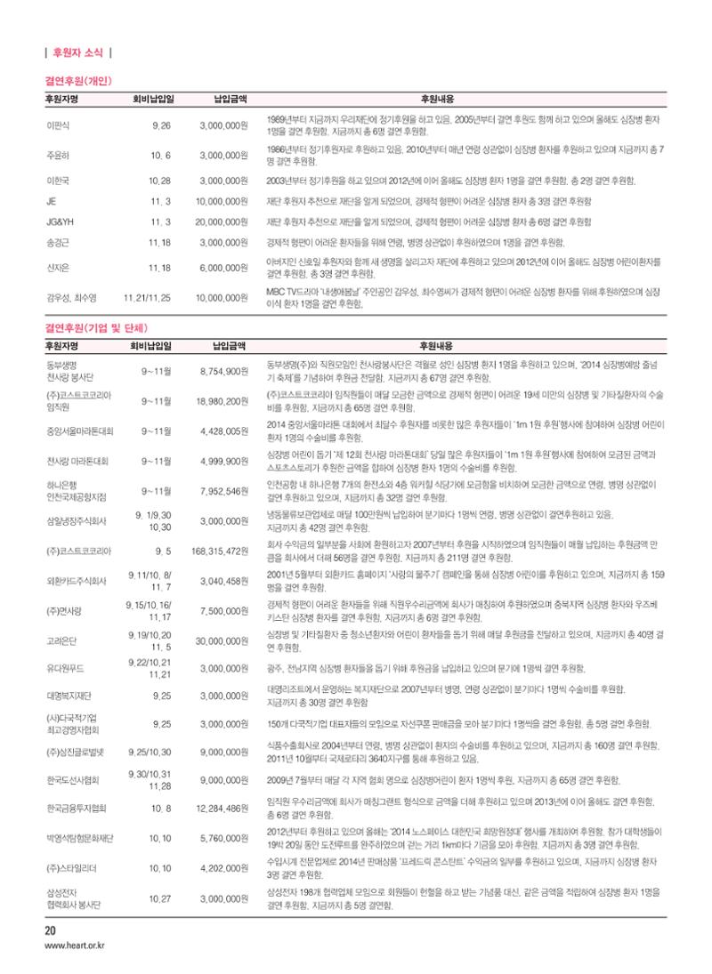 2014 심장소식 겨울호 104호 20페이지