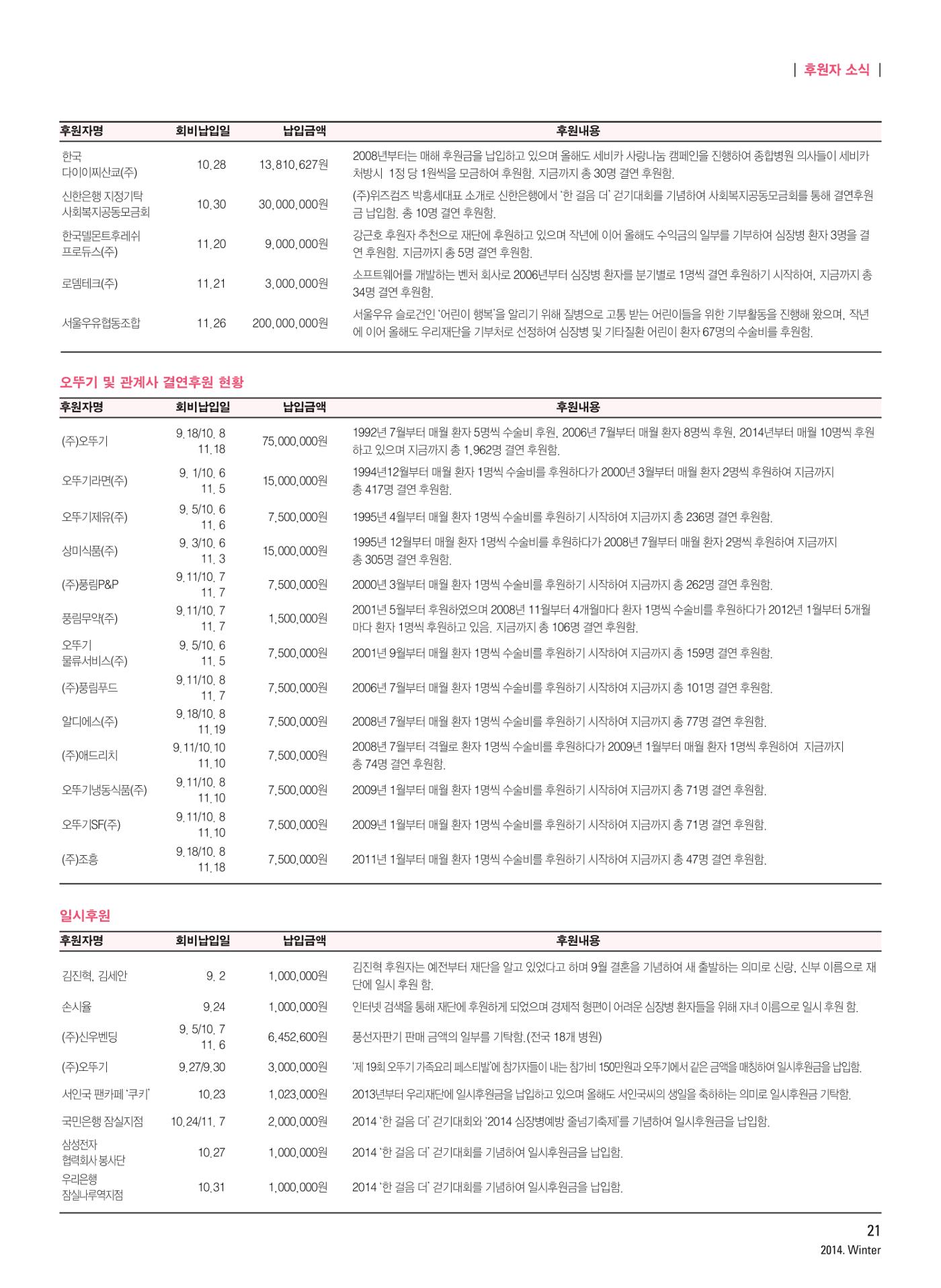 2014 심장소식 겨울호 104호 21페이지
