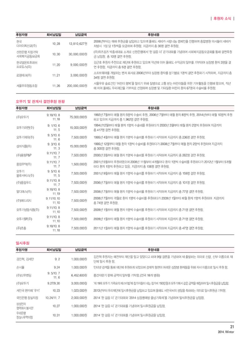2014 심장소식 겨울호 104호 21페이지