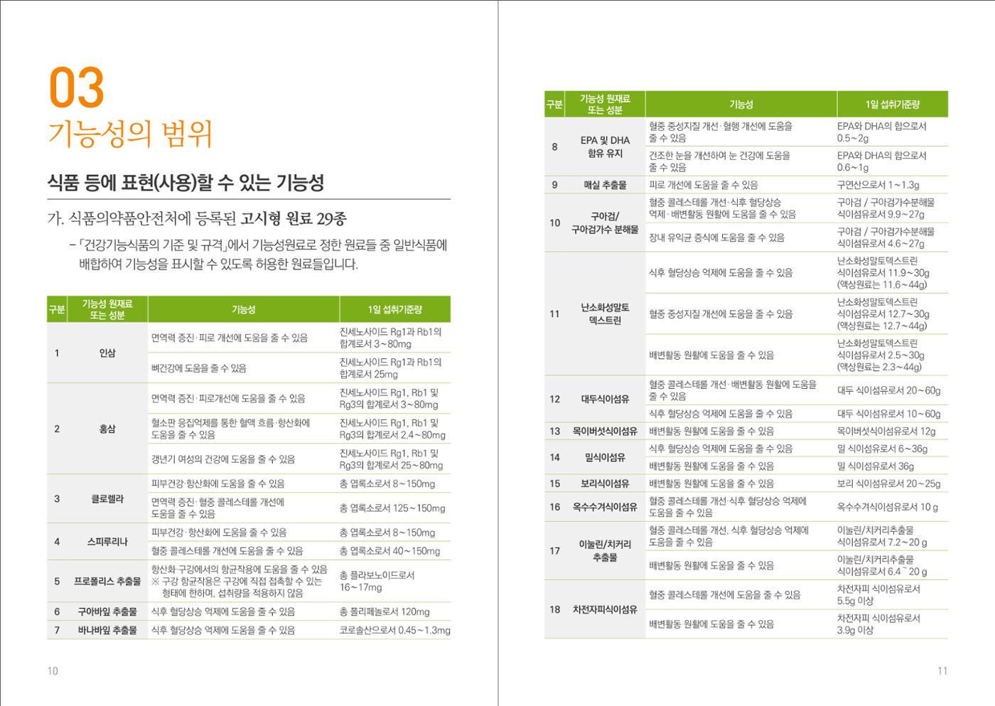 일반식품 기능성  표시제도 안내 7페이지