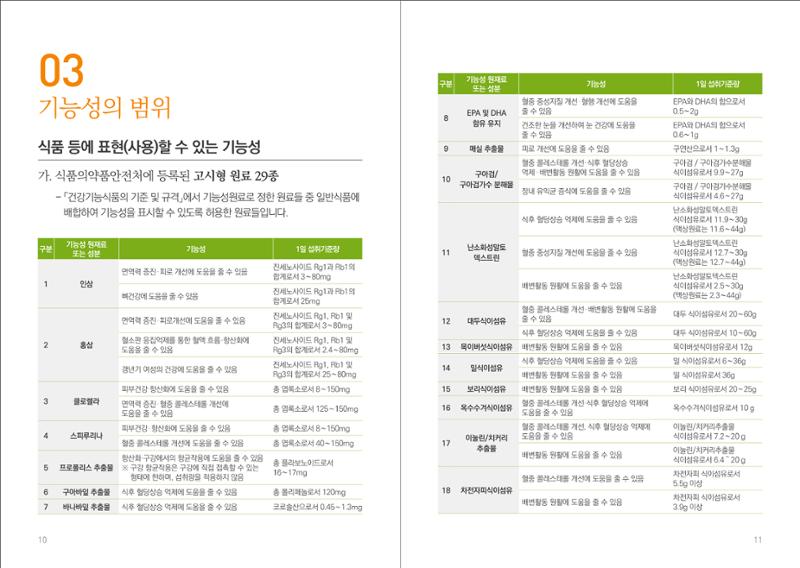 일반식품 기능성  표시제도 안내 7페이지