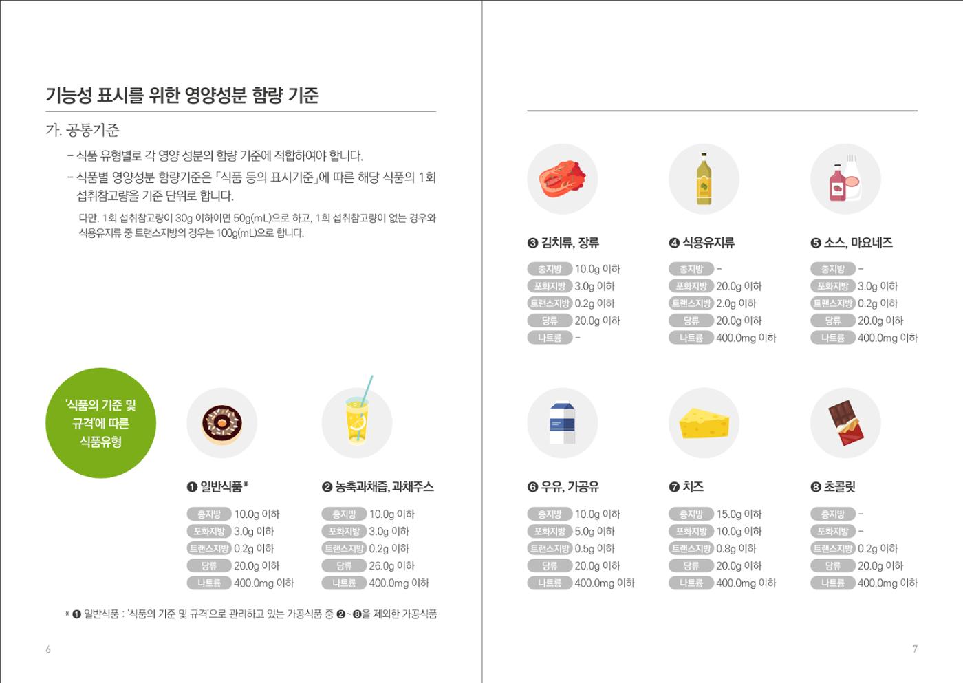 일반식품 기능성  표시제도 안내 5페이지