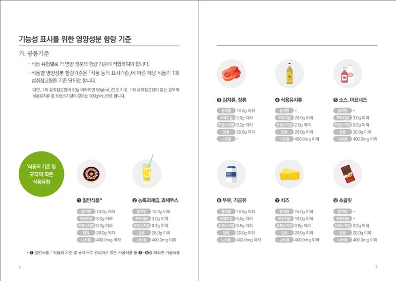 일반식품 기능성  표시제도 안내 5페이지
