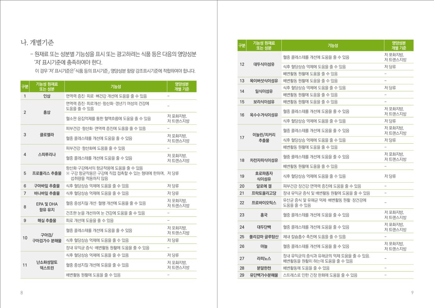 일반식품 기능성  표시제도 안내 6페이지